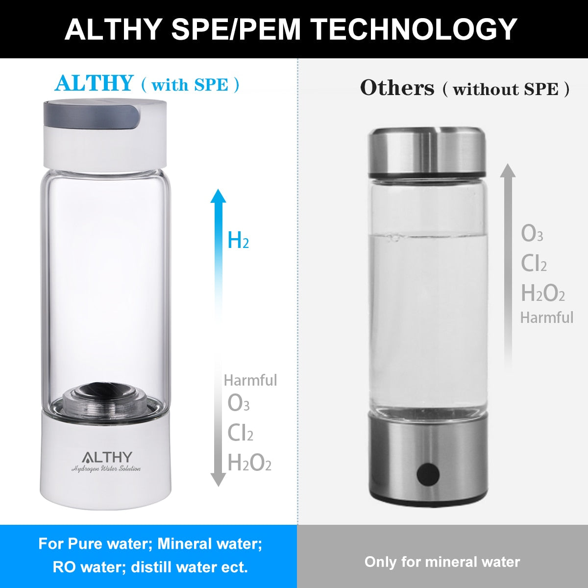 ALTHY Hydrogen Rich Water Generator GLASS Bottle  USB DuPont SPE & PEM Dual Chamber Maker lonizer - H2 Inhalation device